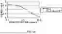 Fig. 56 - Method of modifying isoelectric point of antibody via amino acid substitution in CDR