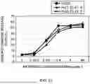 Fig. 59 - Method of modifying isoelectric point of antibody via amino acid substitution in CDR