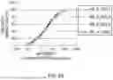 Fig. 60 - Method of modifying isoelectric point of antibody via amino acid substitution in CDR