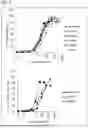 Fig. 06 - Bispecific antibody that binds to CD116 and CD131