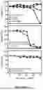 Fig. 05 - Novel TNFR2 Binding Molecules