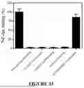 Fig. 33 - Novel TNFR2 Binding Molecules