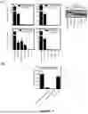 Fig. 35 - Novel TNFR2 Binding Molecules