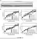 Fig. 43 - Novel TNFR2 Binding Molecules