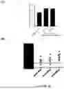 Fig. 49 - Novel TNFR2 Binding Molecules