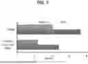 Fig. 09 - METHODS OF TREATING MULTIPLE MYELOMA