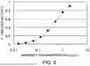 Fig. 07 - ANTIBODY SUBSTITUTING FOR FUNCTION OF BLOOD COAGULATION FACTOR VIII
