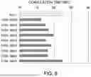 Fig. 09 - ANTIBODY SUBSTITUTING FOR FUNCTION OF BLOOD COAGULATION FACTOR VIII