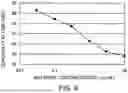 Fig. 10 - ANTIBODY SUBSTITUTING FOR FUNCTION OF BLOOD COAGULATION FACTOR VIII