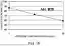 Fig. 16 - ANTIBODY SUBSTITUTING FOR FUNCTION OF BLOOD COAGULATION FACTOR VIII