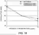 Fig. 19 - ANTIBODY SUBSTITUTING FOR FUNCTION OF BLOOD COAGULATION FACTOR VIII