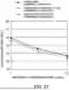 Fig. 28 - ANTIBODY SUBSTITUTING FOR FUNCTION OF BLOOD COAGULATION FACTOR VIII
