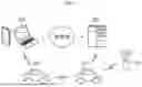 Fig. 02 - METHOD AND SYSTEM FOR CONTROLLING AUTONOMOUS DRIVING BY SEARCH AND TRAIN OF AUTONOMOUS DRIVING SOFTWARE LINKED WITH ROUTE GUIDANCE