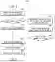 Fig. 06 - METHOD AND SYSTEM FOR CONTROLLING AUTONOMOUS DRIVING BY SEARCH AND TRAIN OF AUTONOMOUS DRIVING SOFTWARE LINKED WITH ROUTE GUIDANCE