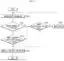 Fig. 08 - METHOD AND SYSTEM FOR CONTROLLING AUTONOMOUS DRIVING BY SEARCH AND TRAIN OF AUTONOMOUS DRIVING SOFTWARE LINKED WITH ROUTE GUIDANCE