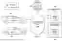Fig. 05 - Universal automated system for identifying, registering and verifying the existence, location and characteristics of electric and other power outlets by random users and for retrieval and utilization of such parametric data and outlets by all users