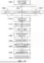 Fig. 08 - Universal automated system for identifying, registering and verifying the existence, location and characteristics of electric and other power outlets by random users and for retrieval and utilization of such parametric data and outlets by all users