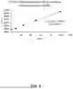 Fig. 09 - SILANE-FLUOROPHORE COMPLEX INDICATOR FLUORIDE MEASUREMENT