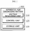 Fig. 02 - Diagnosing batteries based on voltage deviation variations