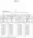 Fig. 02 - Vehicle Network Management Method and Apparatus, and OTA Software Update Method
