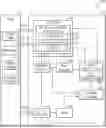 Fig. 01 - METHODS FOR PERFORMING PROCESSING-IN-MEMORY OPERATIONS, AND RELATED SYSTEMS