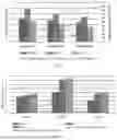 Fig. 08 - METHOD FOR SUPPORTING ADAPTIVE UNLOADING OF MULTI-INTERNET OF THINGS (IOT) APPLICATIONS IN EDGE ENVIRONMENT