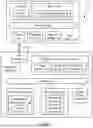 Fig. 02 - Data Storage Device with Memory Services based on Storage Capacity