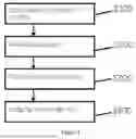 Fig. 02 - Multilevel distributed parallel computing method for integrated circuit board simulation