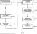 Fig. 04 - ACCESS AUTHENTICATION AND/OR ITEM PROCESS MANAGEMENT USING IDENTIFICATION CODES