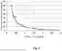 Fig. 06 - METHOD FOR MANUFACTURING AND INCREASING THE YIELD OF A MEDICAL STRONTIUM-82/RUBIDIUM-82 GENERATOR