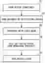 Fig. 01 - MANUFACTURING METHOD OF SEMICONDUCTOR DEVICE