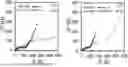 Fig. 01 - GRAPHITE ACTIVE MATERIAL, PREPARATION METHOD THEREFOR, AND HIGH-CAPACITY SECONDARY BATTERY COMPRISING SAME FOR HIGH-SPEED CHARGING AND DISCHARGING