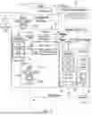 Fig. 06 - DOORS AND SYSTEMS FOR CONTROL OF INTERNET OF THINGS (IOT) DEVICES AND METHODS THEREOF