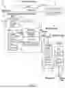 Fig. 08 - DOORS AND SYSTEMS FOR CONTROL OF INTERNET OF THINGS (IOT) DEVICES AND METHODS THEREOF