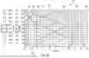 Fig. 35 - POWER TOOL MOTOR ROTOR CONFIGURATIONS
