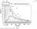 Fig. 02 - METHODS FOR IMPROVING RATE OF RISE OF TORQUE IN ELECTRIC MACHINES WITH STATOR CURRENT BIASING