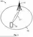 Fig. 02 - Solution to beam squint for wideband communications