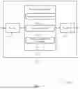 Fig. 12 - REFERENCE SIGNAL PHASE TIME DRIFT MODEL REPORTING FOR REFERENCE SIGNAL TIME-DOMAIN COHERENCY IN NEW RADIO
