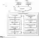 Fig. 02 - Secure execution of microservices