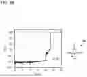 Fig. 87 - DISPLAY DEVICE
