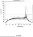 Fig. 09 - APPARATUS AND METHOD FOR NERVE ABLATION IN THE WALL OF THE GASTOINTESTINAL TRACT