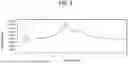 Fig. 09 - INHALABLE DRY POWDER FORMULATIONS COMPRISING ANGIOGENESIS INHIBITORS