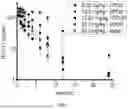 Fig. 08 - DISSOCIATING POLYMER MATRIX COMPOSITIONS OF FULVESTRANT AND METHODS OF THEIR MAKING AND USE