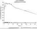 Fig. 01 - BUPROPION AND DEXTROMETHORPHAN FOR TREATING NICOTINE ADDICTION