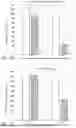 Fig. 07 - BUPROPION AND DEXTROMETHORPHAN FOR TREATING NICOTINE ADDICTION