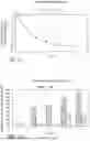 Fig. 09 - BUPROPION AND DEXTROMETHORPHAN FOR TREATING NICOTINE ADDICTION