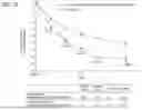 Fig. 10 - BUPROPION AND DEXTROMETHORPHAN FOR TREATING NICOTINE ADDICTION
