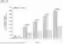 Fig. 12 - BUPROPION AND DEXTROMETHORPHAN FOR TREATING NICOTINE ADDICTION