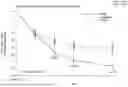 Fig. 15 - BUPROPION AND DEXTROMETHORPHAN FOR TREATING NICOTINE ADDICTION