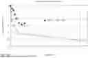 Fig. 17 - BUPROPION AND DEXTROMETHORPHAN FOR TREATING NICOTINE ADDICTION